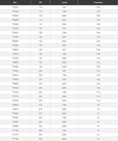 KG 2000EM – труба SN10 (3Атм)